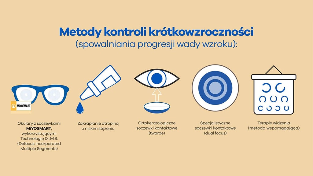 Metody spowalniania krótkowzroczności Metody spowalniania krótkowzroczności